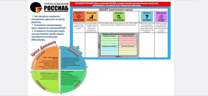 Основные принципы, которые позволяют достигать высоких результатов
